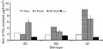Figure 4 - Unfortunately we are unable to provide accessible alternative text for this. If you require assistance to access this image, please contact help@nature.com or the author